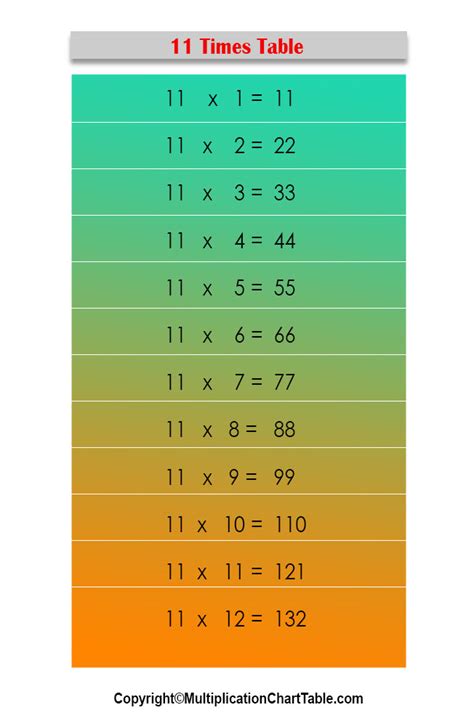 11 Times Table | 11 Multiplication Table [Chart]