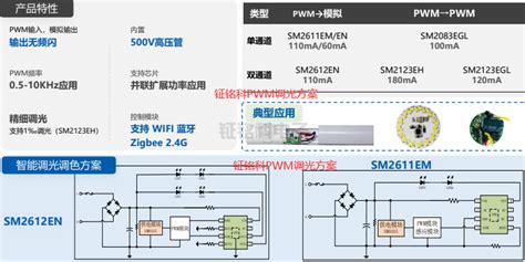 Led恒流驱动芯片pwm调光方案详解及典型应用