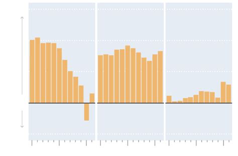 Immigration Tripled In Top U S Counties Even As Many Of Them Lost