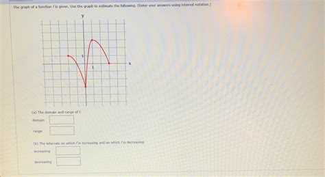 Solved The Graph Of A Function F Is Given Use The Graph To Estimate