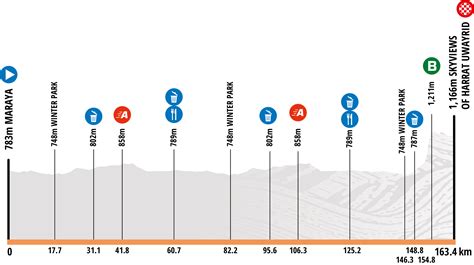 Saudi Tour Recorrido Perfil Y Dorsales Oficiales Ciclo21