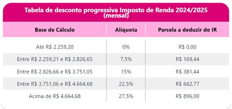 Tabela Imposto De Renda C Lculo Faixas E Al Quotas