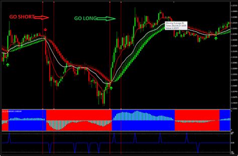 Forex Indicators With No Repaint Mt4 Indicators Slicontrol