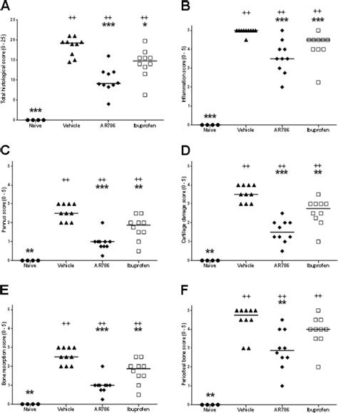 Effects Of Selective Tropomyosin Receptor Kinase A Trka Inhibitor