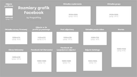 Aktualne Wymiary Grafik Social Media Prograffing