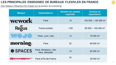 Modèle de business plan pour entreprise de coworking