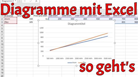 Diagramme Mit Excel Erstellen Beispiel Aus Einer Abschlusspr Fung