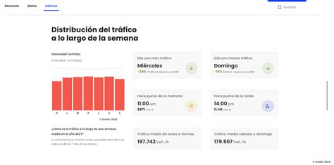 DATFOR Big Data Y Location Intelligence Para Revolucionar El Retail Y