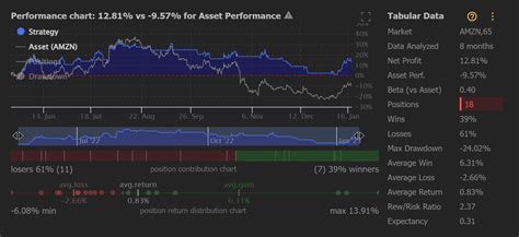 TrendSpider Software Update Strategy Tester Progression Tracking Data