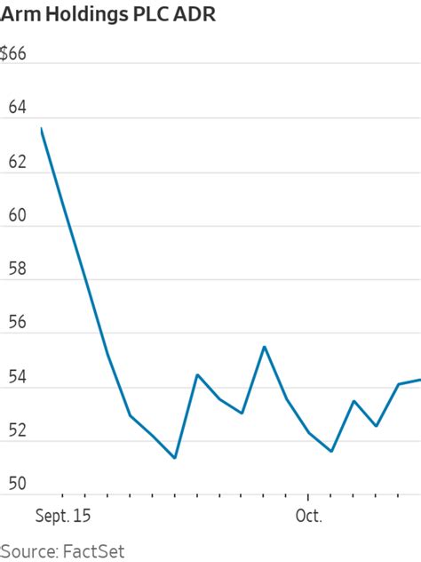 Wall Street Analysts Are Bullish on Arm