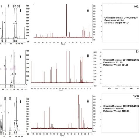 Fig S Corresponding H Nmr C Nmr And Mass Spectrometry Spectra