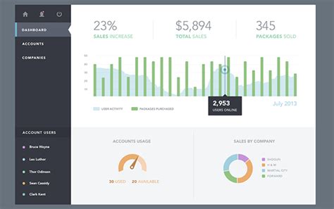 40+ Dashboard User Interfaces For Your Inspiration – eWebDesign