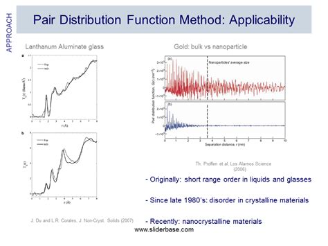 Pair Distribution Function From Total Scattering Experiments