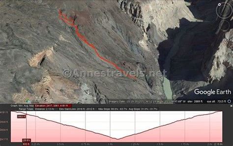 Lava Falls Trail Map - Grand Canyon National Park