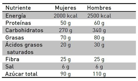 Determinaci N De Nitr Geno Y Prote Nas En Alimentos Y Piensos Cientisol