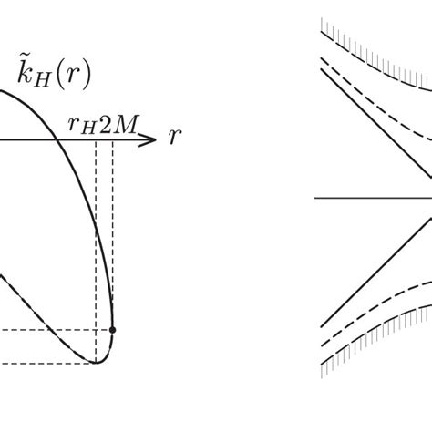 A Graphs Of K H R And K Anddiacriticaltilde H R B Download Scientific Diagram