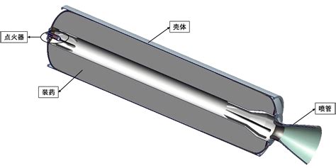 第六章 喷管热结构分析方法 天弓动力