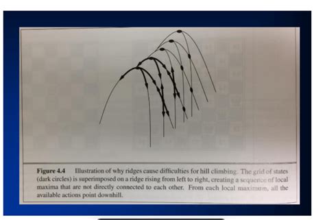 Artificial Intelligence What Is Ridge In Hill Climbing Algorithm