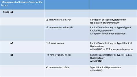 Surgical Management Of Carcinoma Cervix PPT