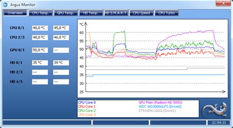 System Cpu Temperature Monitor