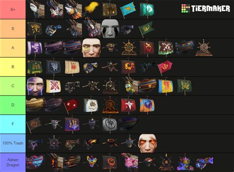 Sea Of Thieves Cosmetics Tier List Community Rankings TierMaker