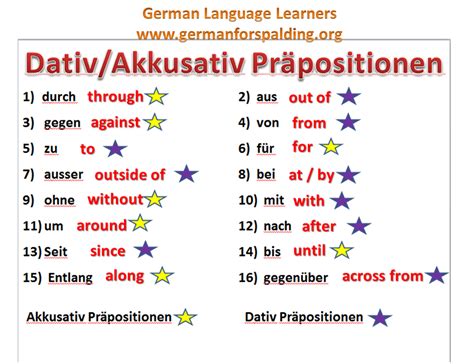 Akkusativ Dativ Pr Positionen Learn German German Language Learning