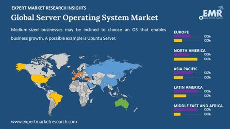 Server Operating System Market Size Share Growth 2025 2034