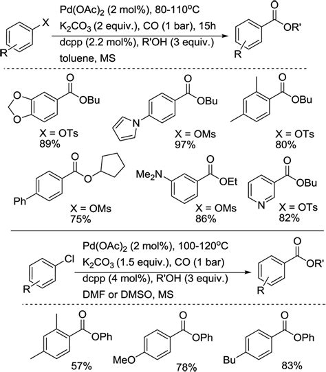 Palladium Catalyzed Carbonylative Transformation Of Aryl Chlorides And