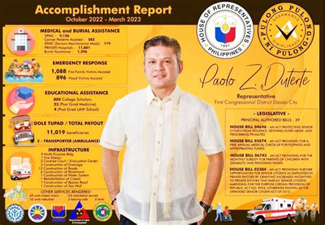 Davao City Rep Duterte Bares Achievements