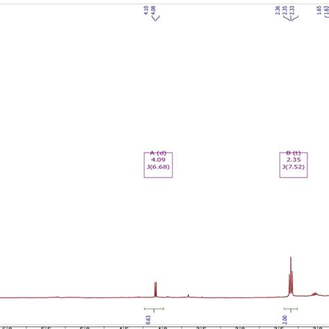 Proton Nmr Spectrum Of Hexadecanoic Acid Download Scientific Diagram