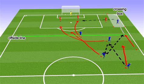 Football Soccer Crossing With Winger Technical Crossing And Finishing