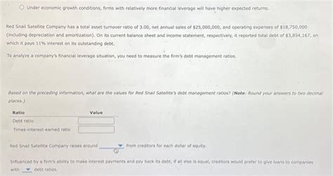 Solved Debt Or Financial Leverage Management Ratios Chegg