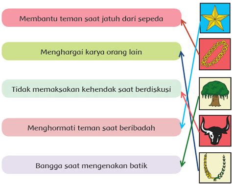 Detail Gambar Perilaku Yang Sesuai Dengan Nilai Nilai Pancasila Koleksi