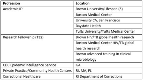 Department Of Medicine At Alpert Medical School Infectious Diseases