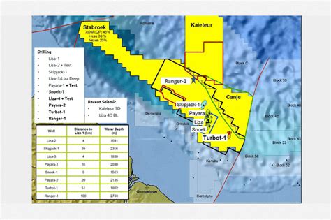 Liza Phase 2 Could Push Guyana Total Oil Production To 340000 Bpd By