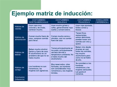 Estrategias de Enseñanza Aprendizaje Conjunto de Diapositivas