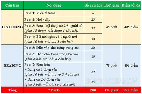 Thang I M Toeic M I Nh T C Ch T Nh I M B I Thi Ch Nh X C Nh T