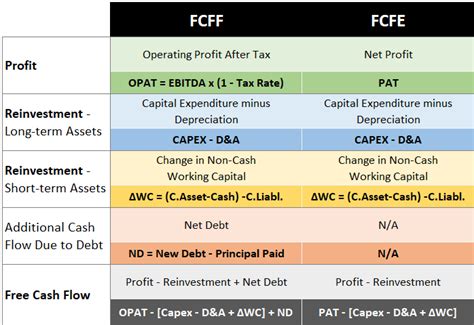 Net Present Value Calculation Estimating Intrinsic Value All Steps Getmoneyrich