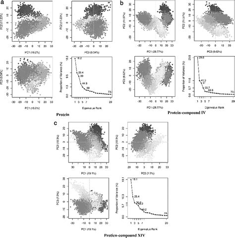 Computational Design Of Phosphatidylinositol 3 Kinase Inhibitors