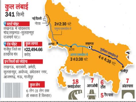 Purvanchal Expressway Road Map