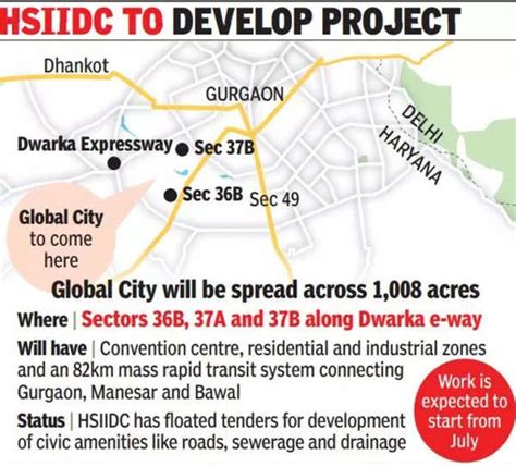 Work On Global City Likely To Start From July | Gurgaon News - Times of India