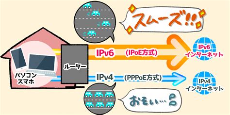 Ipv6とは？確認方法などを初心者にもわかりやすく解説！