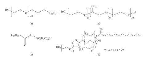 Chemical structure of each surfactant. (a) Brij 721, (b) Poloxamer 188 ...