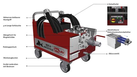 Mobiles Filtersystem Msp S Ancistrus Sollau Gmbh Magnetische Trennung