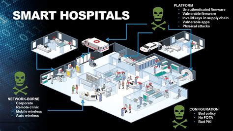 Benefits Of Iot For Hospitals And Healthcare By Kevin Patel Futurist Gr