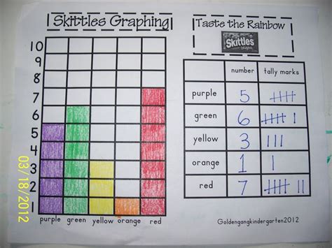 20 best Bar Graph Math For Kids images on Pinterest | Bar graphs ...