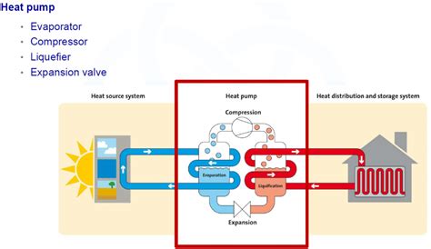 Air To Water Heat Pump Piping Diagram Air To Water Heat Pump