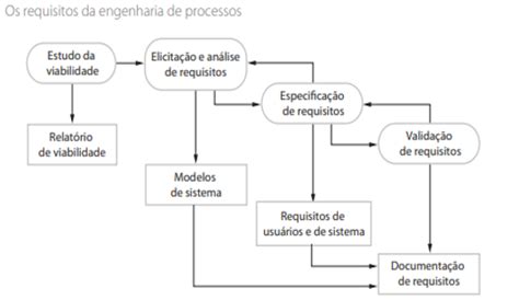 T I Em Foco Engenharia De Requisitos