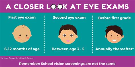 When should my child get their first eye exam? - MyMyopia