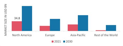 Micro Mobility Market Trends Size Share Report